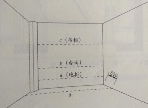 現(xiàn)場(chǎng)測(cè)量方法與注意事項(xiàng)