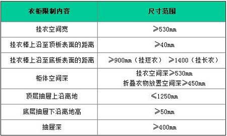 衣柜各功能尺寸設計